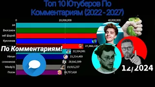 Топ 10 Ютуберов По Комментариям - (2022 - 2027)