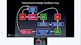 Key Design Considerations in Sustainable Architecture