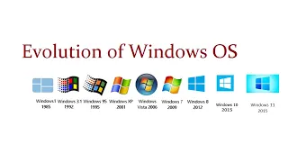 Evolution of Windows Startup and Shutdown Sounds (1.0 - 11) | Latest Windows 11 Operating System