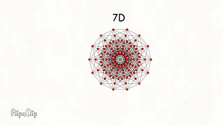 dimensional 0D-11D