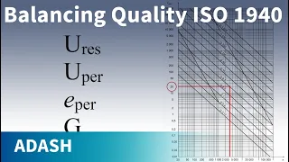 Balancing Quality ISO 21940 (1940)