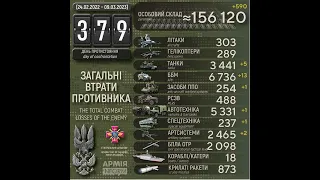 Загальні втрати рашистів на 379-й день з початку широкомасштабного вторгнення в Україну