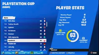 How I Placed 19th In The PlayStation Cup Finals ($600)