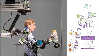 ANYexo 2.0:  A Fully-Actuated Upper-Limb Exoskeleton for Versatile Robot-Assisted Neurotherapy