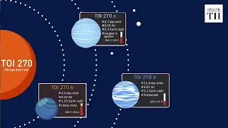 NASA discovers three new worlds: What are they?