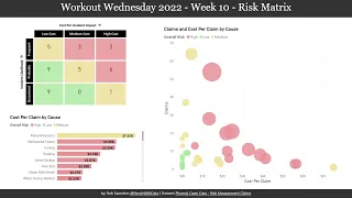 2022 Week 10 | Power BI: Risk Matrix