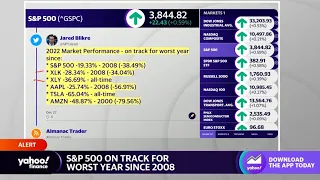 Stocks: S&P 500 on track for its worst year since 2008