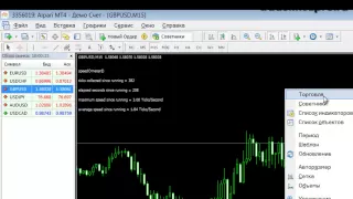 Forex Speedometer - экстремальный скальпинг