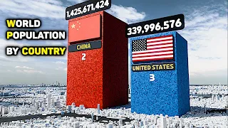 World Population by Countries Comparison