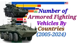 Number of Armored Fighting Vehicles By Countries (2005-2024) #tanks  #learnwithafnan