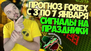 ПРОГНОЗ FOREX С 3 ПО 7 ЯНВАРЯ | СИГНАЛЫ НА ПРАЗДНИКИ | #EURUSD #XAUUSD #BTCUSD