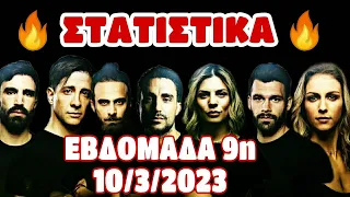 SURVIVOR 2023 - ΣΤΑΤΙΣΤΙΚΑ ΠΑΙΚΤΩΝ (ΕΒΔΟΜΑΔΑ 9η)