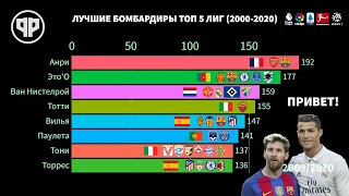 ГОНКА ЛУЧШИХ БОМБАРДИРОВ ЗА 20 ЛЕТ В ТОП-ЛИГАХ. КТО КРУЧЕ МЕССИ ИЛИ РОНАЛДУ? КТО С НИМИ БОРОЛСЯ?