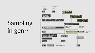 Building a sampler in gen~ (Part 2)