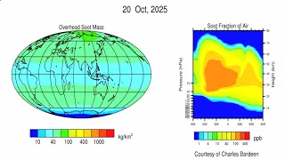 Spread of smoke following nuclear war