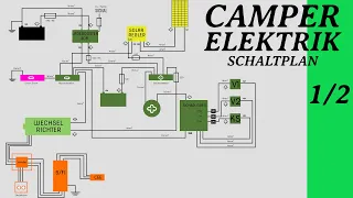 Camper Elektrik Schaltplan selber machen - Wohnmobil Elektrik Starter Set 1/2