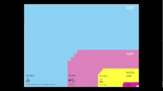 The beauty of data visualization | David McCandless