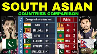 PAKISTANI REACTION Country Comparison: India vs Pakistan vs Bangladesh vs Sri Lanka.Who Live Better?
