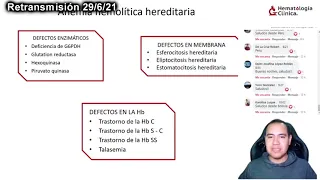 Retransmisión Anemias normocíticas normocrómicas