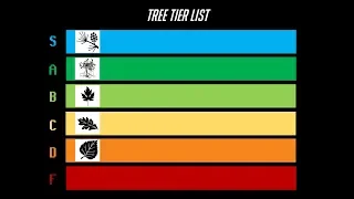 The Tree Tier List