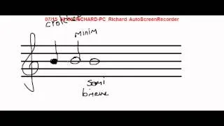 4. Music Theory: Note lengths