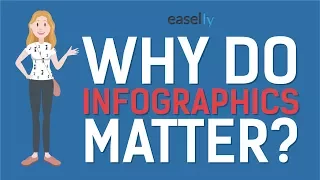 Why Do Infographics Matter?