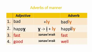 Англійська мова. Урок № 38.  Прислівники