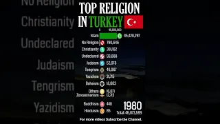 Top Religion in Turkey (Republic Of Turkey) 1900 - 2022 (Population wise) | #Shorts#islam#religion