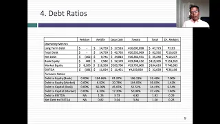 Session 6A: Financial Ratios (Examples)