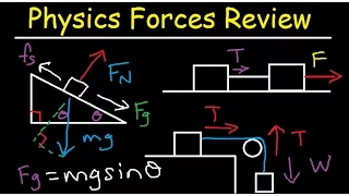 Static & Kinetic Friction, Tension, Normal Force, Inclined Plane & Pulley System Problems - Physics