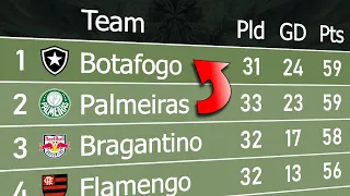 Brasileiro Série A 2023 | Animated League Table 🇧🇷