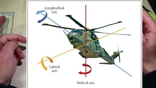 The 3 Axes of Flight on Helicopters