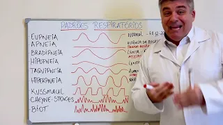 SEMIOLOGIA PADRÕES RESPIRATÓRIOS