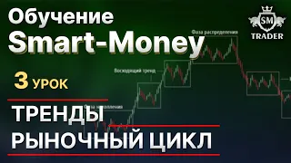 Рыночный цикл и тренды | Курс по Smart-Money Трейдинг 🎓 Урок #3