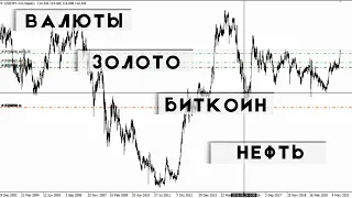 Прогноз форекс на 18 октября 2021. Аналитика Forex. Золото|EUR|GBP|AUD|NZD|JPY|BTC|Нефть