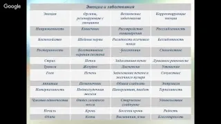 Современные технологии здоровья. Выпуск 02