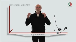 Das Dirigat - Grundtaktarten / DOZENT: Prof. Fritz ter Wey