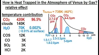Astronomy - Ch. 11: Venus (24 of 61) How is Heat Trapped in the Atmosphere of Venus by Gas?