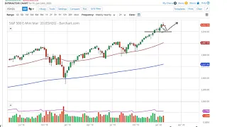 S&P 500 Technical Analysis for the week of January 27, 2020 by FXEmpire