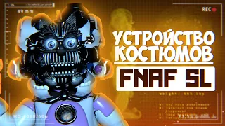 КАК УСТРОЕНЫ FUNTIME АНИМАТРОНИКИ | ТЕОРИЯ И РАЗБОР