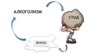 Стыд, вина, алкоголизм.