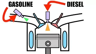 Super Efficient Engine Uses Gas AND Diesel - RCCI