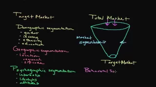 How to Use Market Segmentation: Developing a Target Market