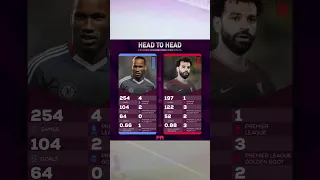 Premier League - ALL TIME STATS ⚔️ Drogba vs Salah