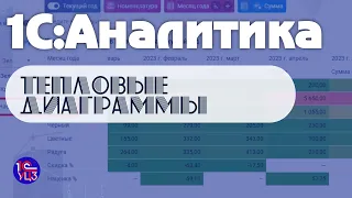 11. 1С:Аналитика - Тепловые диаграммы в 1С:Аналитике