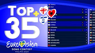 Eurovision 2024 | Voting Simulation | Your Top 35 (New:🇦🇱🇬🇪🇮🇱)