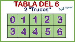 Dos "Trucos" para repasar LA TABLA DEL 6 - más fácil imposible