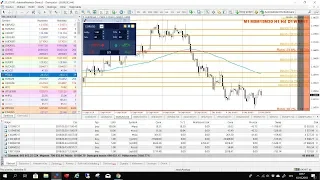 Krev na Wall Street začíná pomalu téct - tržní analýza 24.10.2018