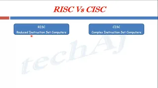 2. Difference between RISC & CISC Processors