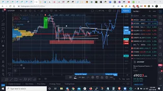 Analisis de Mercado crypto BTC, ETH, BNB,ADA,ELROND, DOT, DOGE, ICX, 1INCH, SOLANA, CAKE